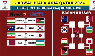 Bagan 8 Besar China Open 2024 Pool Tables