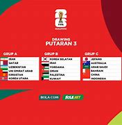 Berapa Poin Menang Piala Dunia 2022