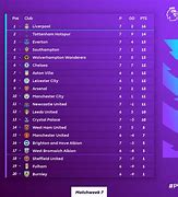 Liga 2 Inggris Table